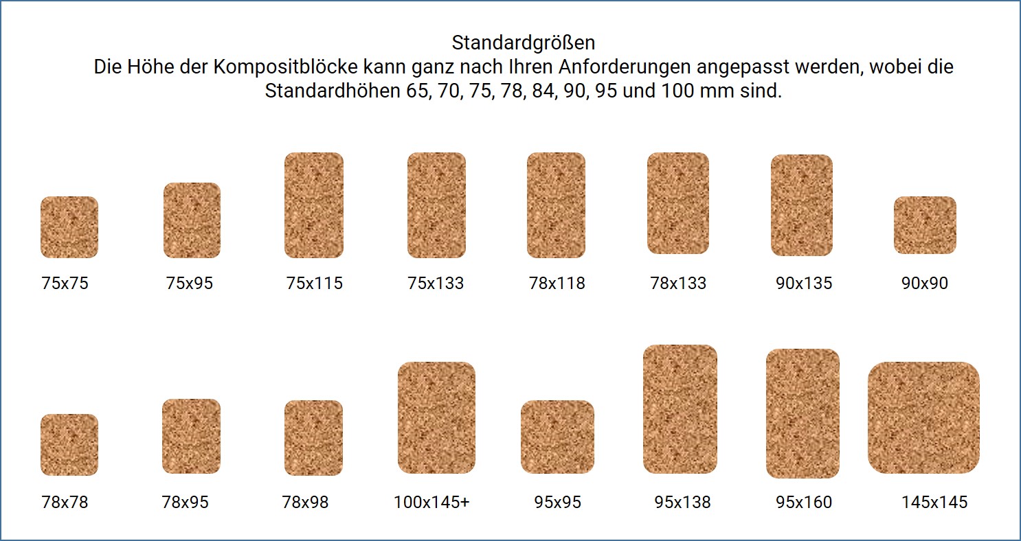 Standardgrößen